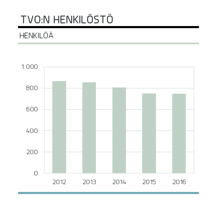 henkilosto.png