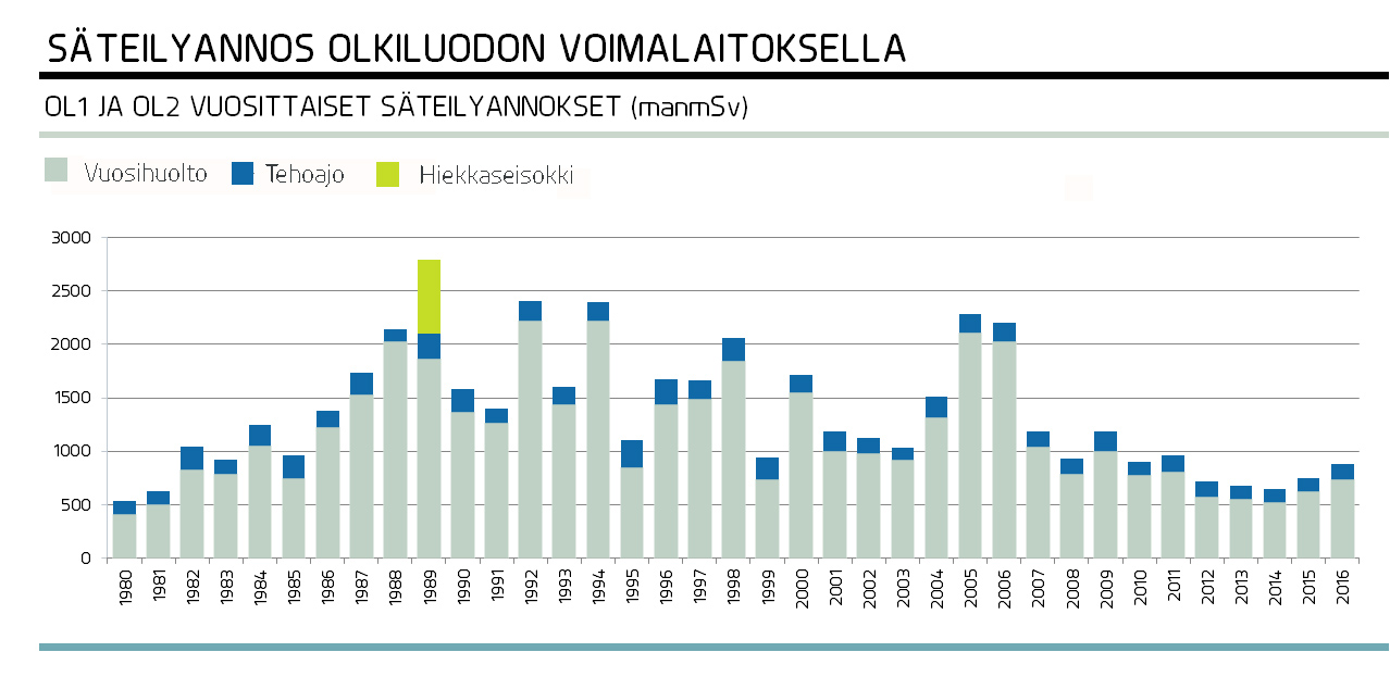 sateilyannokset_2016.jpg