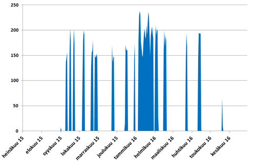 Meri-Pori_2015-07-01_2016-06-30_FI.gif