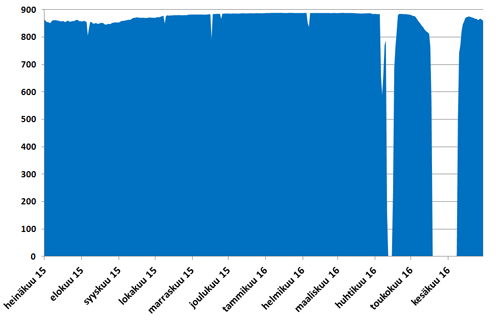 OL1_2015-07-01_2016-06-30_FI.gif