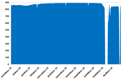 OL2_2015-07-01_2016-06-30_FI.gif