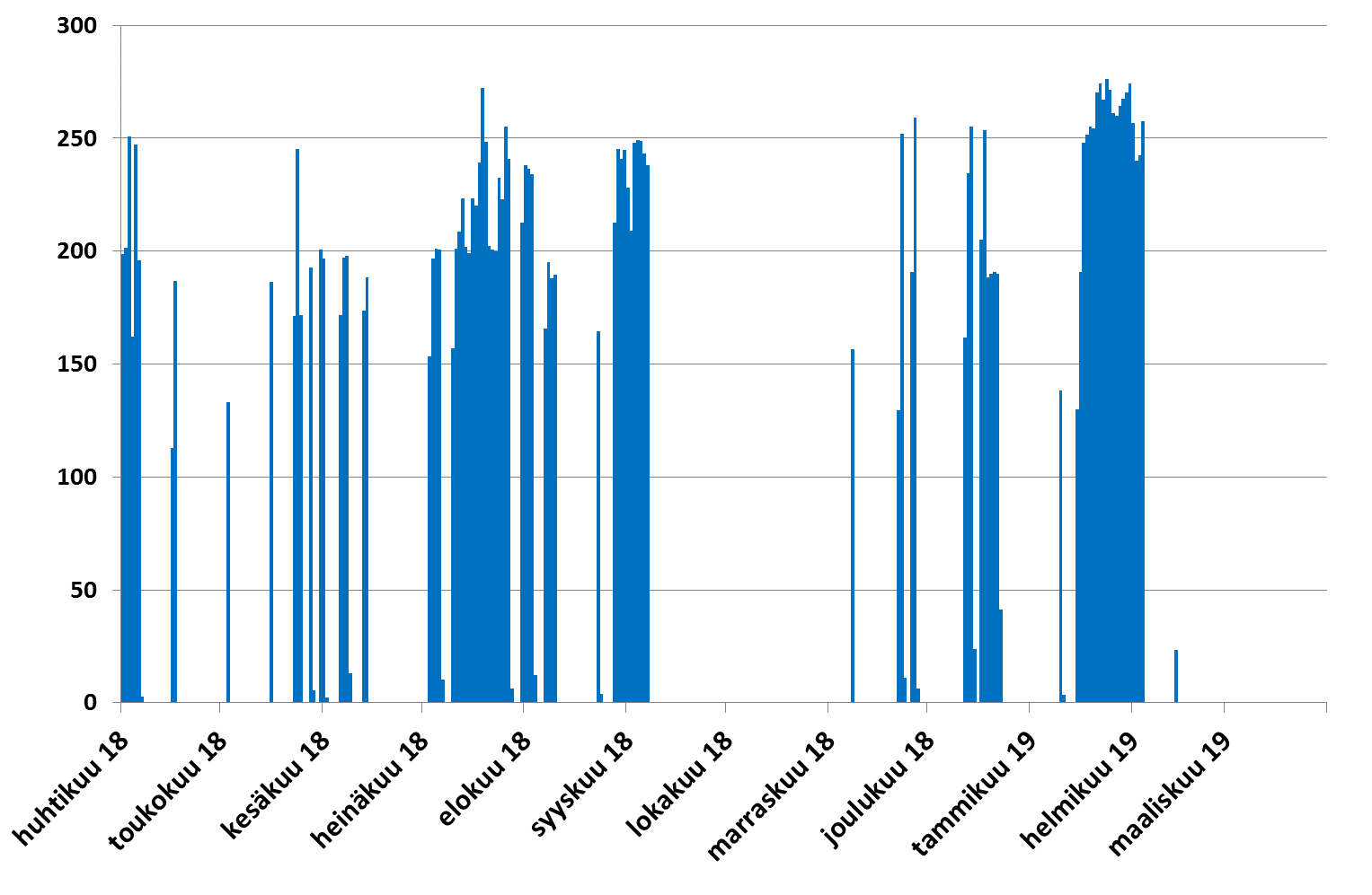 Meri-Pori_Q12019.png