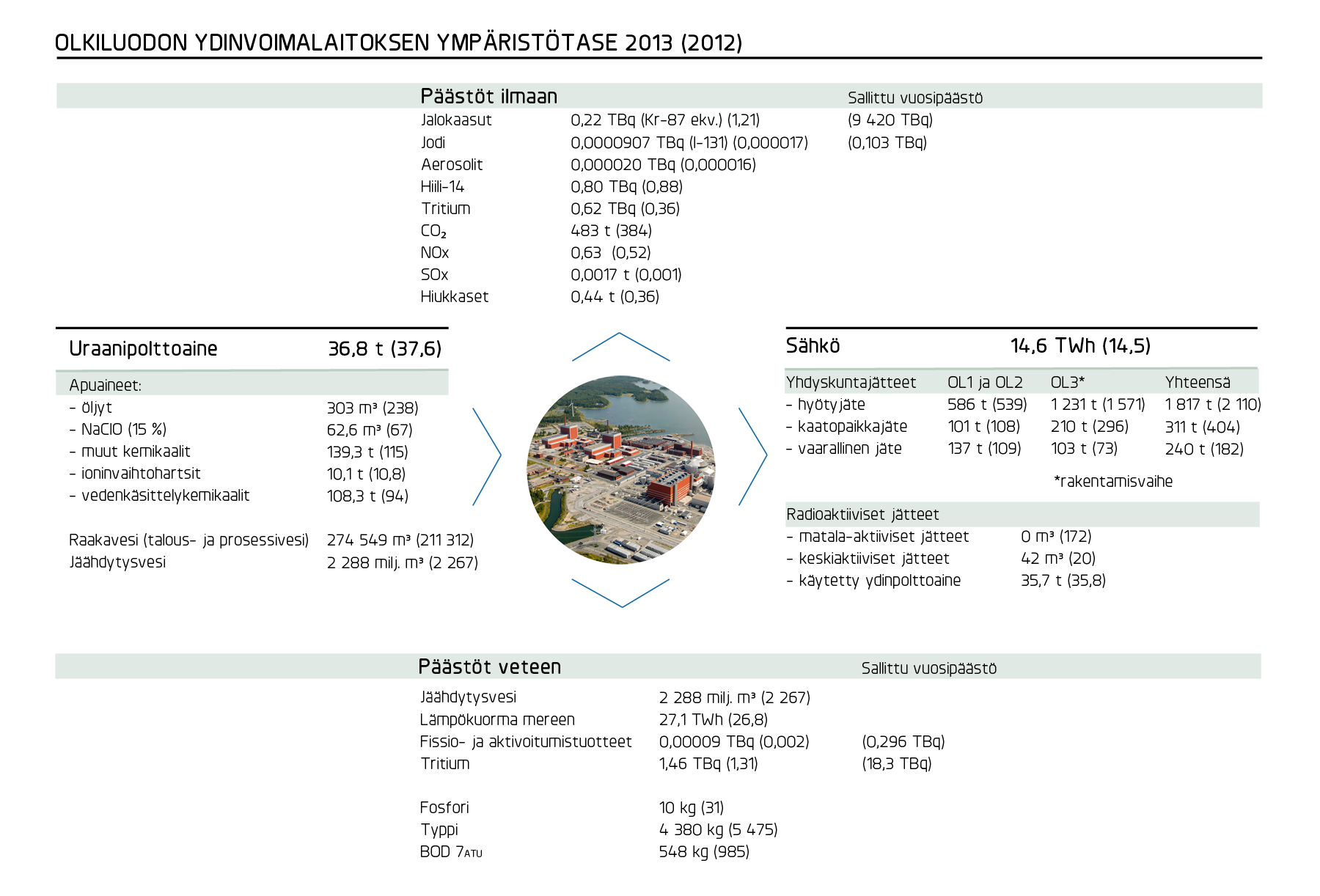 ymparistotase2013_27022014.png