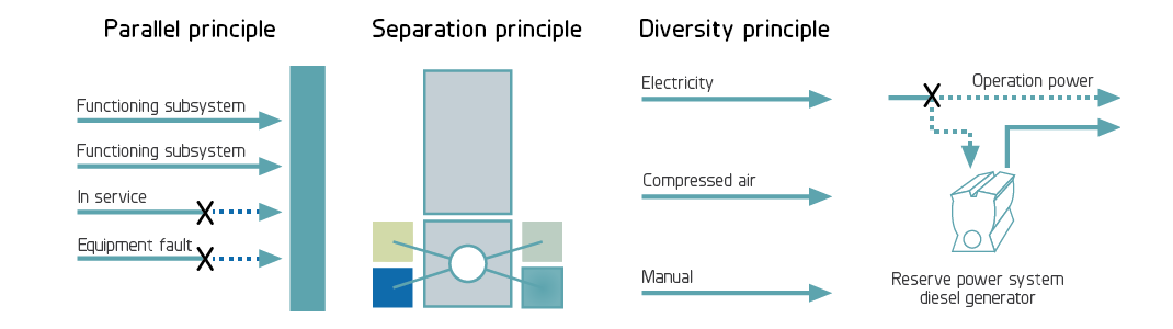 parallel_principle_EN.png