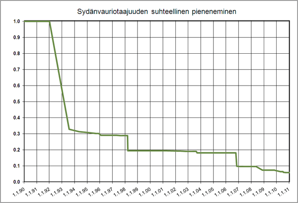 OL1_OL2_CDF_uusi_suhteellin.gif