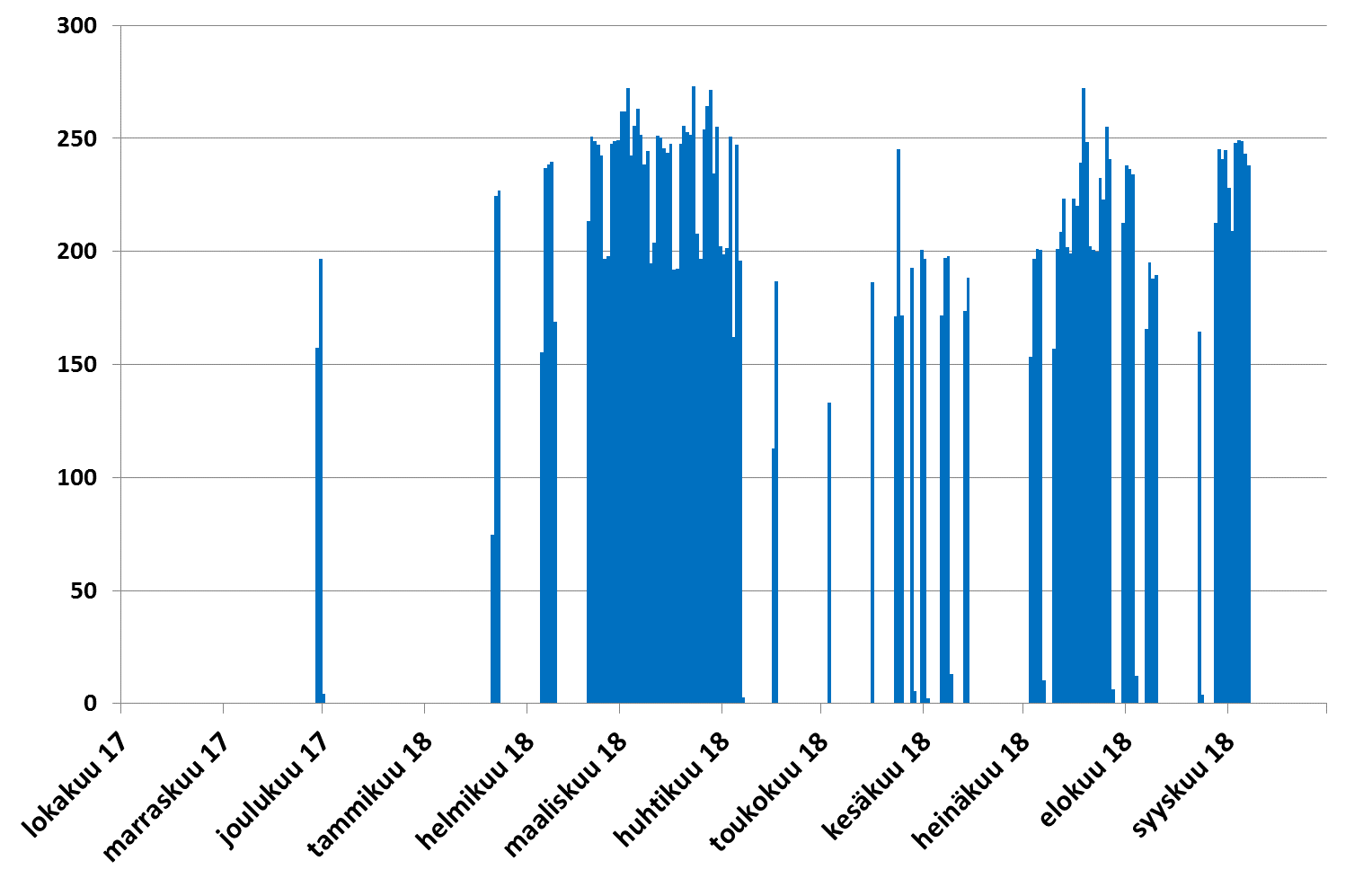 MeriPori_tuotantoQ32018FI.png