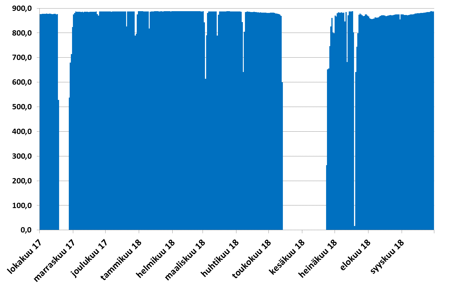 OL1_tuotantoQ32018FI.png