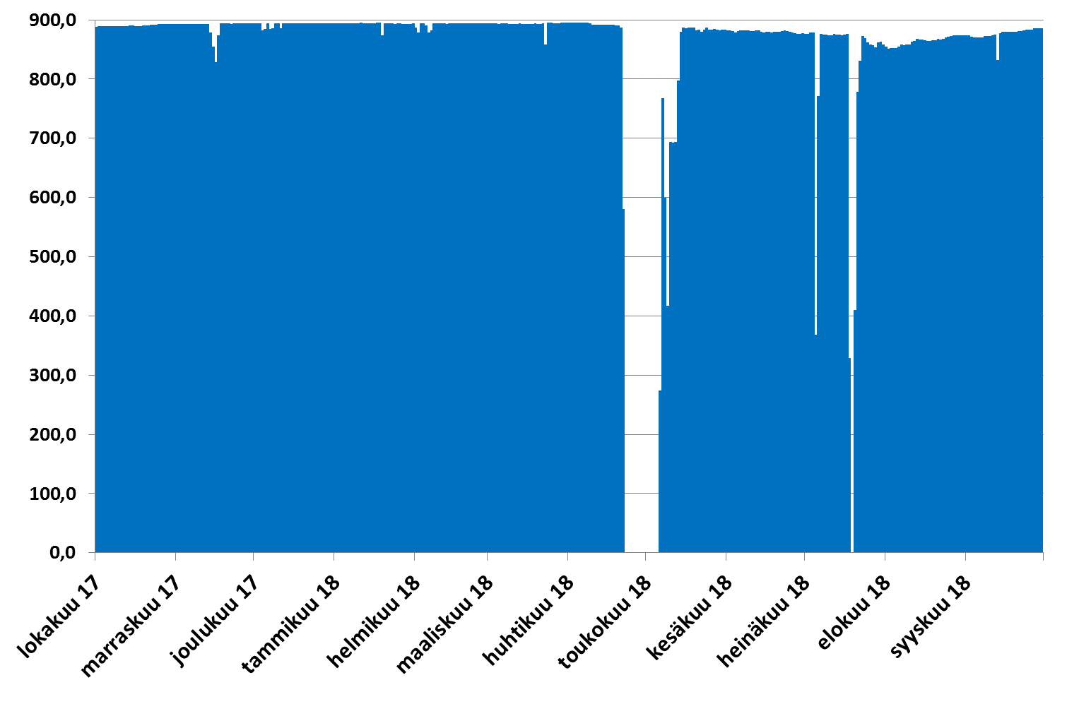 OL2_tuotantoQ32018FI.png