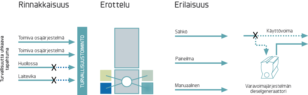 OL1 ja OL2 rinnakkaisjärjestelmät rinnakkaisjarjestelmat.png