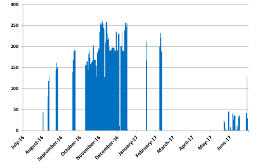 Meri-Pori Meri-Pori_2016-07-01_2017-06-30_en.gif