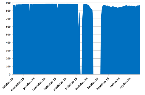 Olkiluoto 1 OL1_2015-10-01_2016-09-30.gif