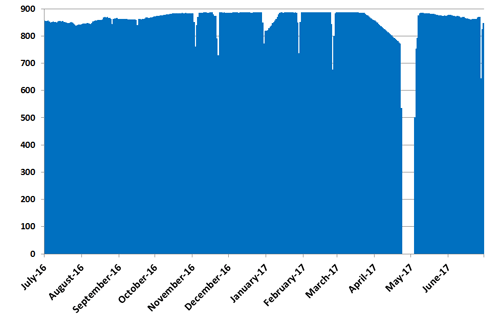 OL1_2016-07-01_2017-06-30_en.gif