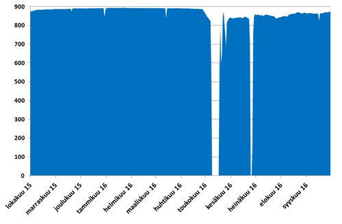 OL2_2015-10-01_2016-09-30.gif