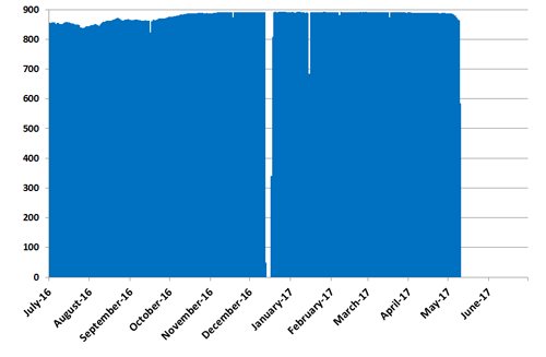 OL2_2016-07-01_2017-06-30_en.gif