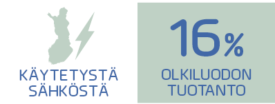 Olkiluodon_tuotanto.png