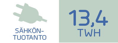 Sahkontuotanto.png