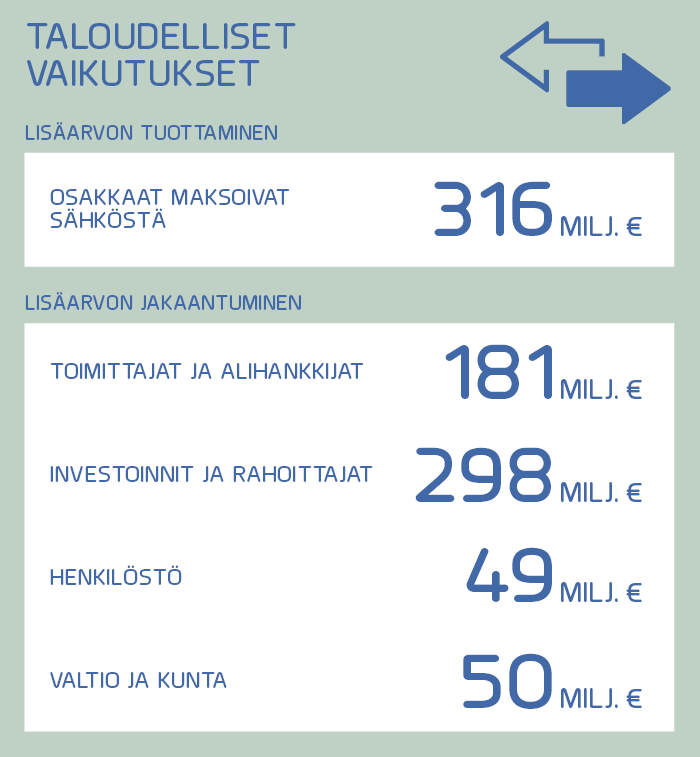 Taloudelliset_vaikutukset.png