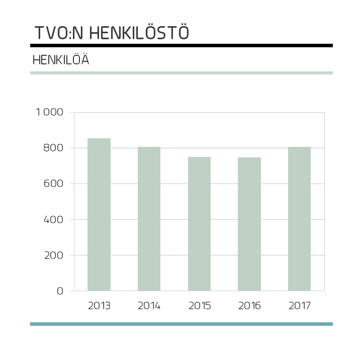 henkilosto_FI.png