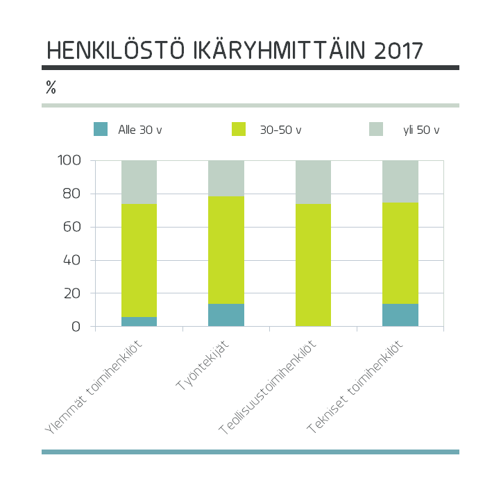 henkilosto_ikaryhmat_FI.png