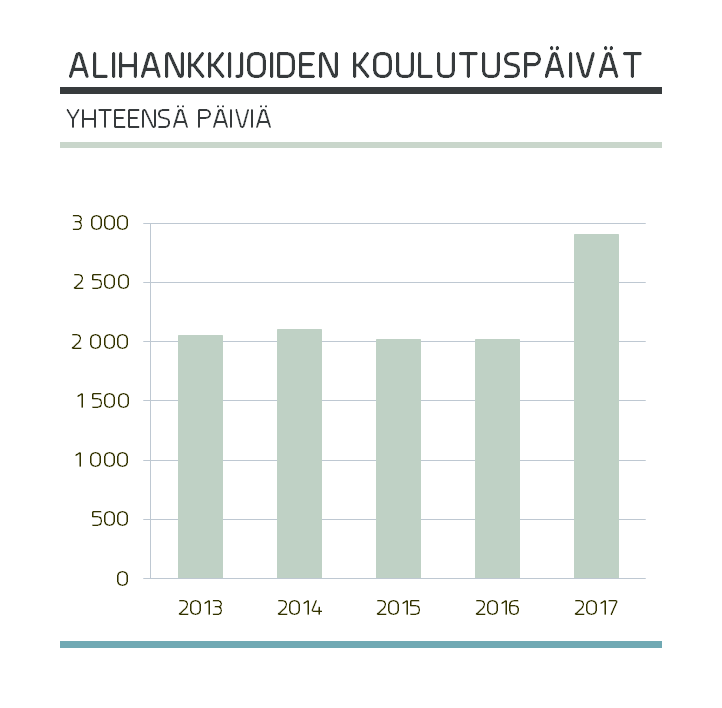 koulutus_alih_FI.png