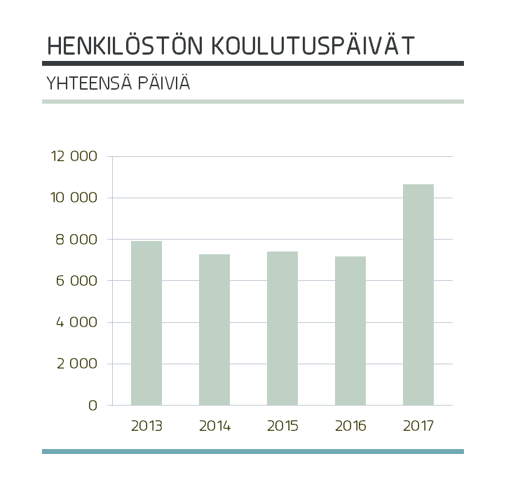 koulutus_yht_FI.png