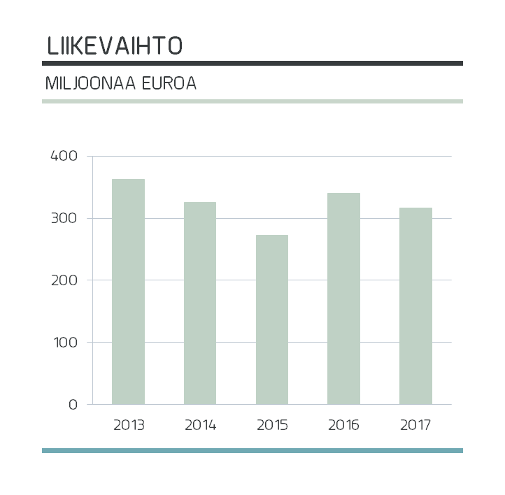 liikevaihto_FI.png