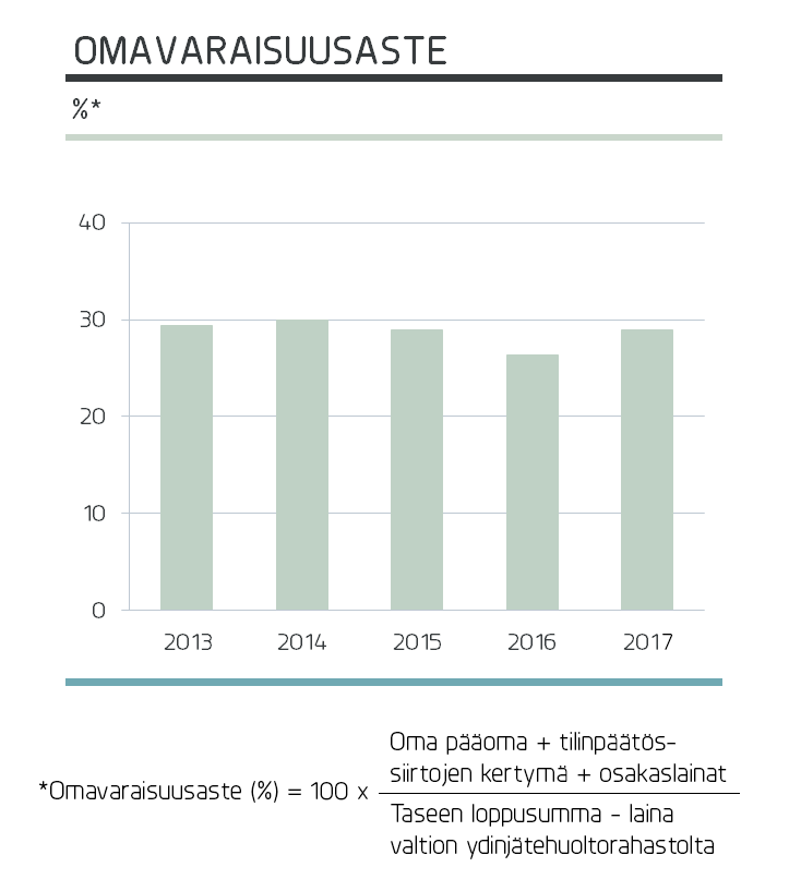 omavaraisuus_FI.png