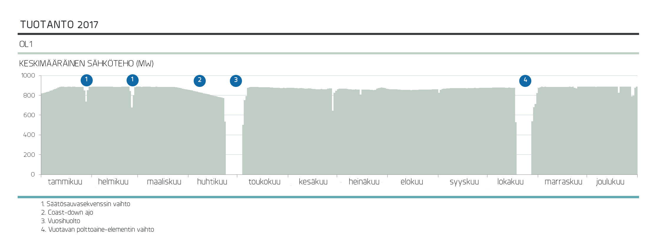 tuotanto_OL1_FI.png