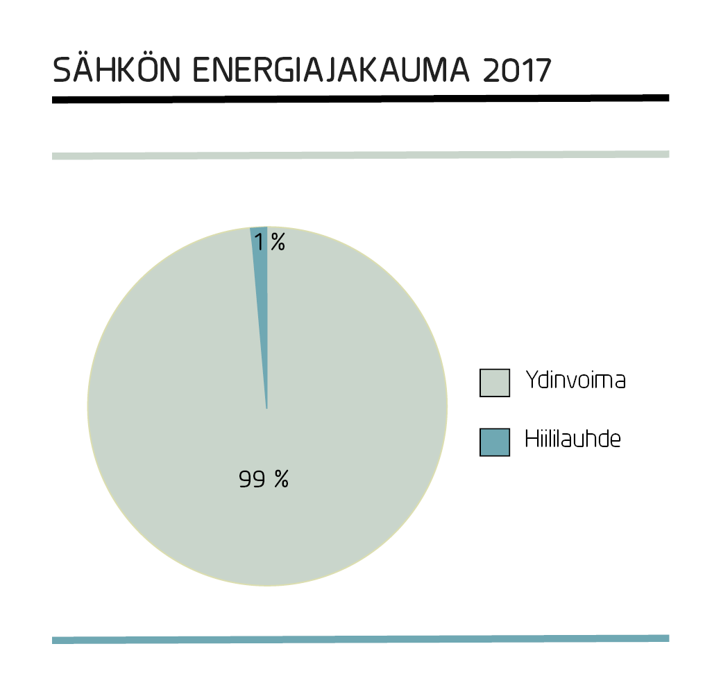 tvo_sahkon_energiajakauma_2017.png